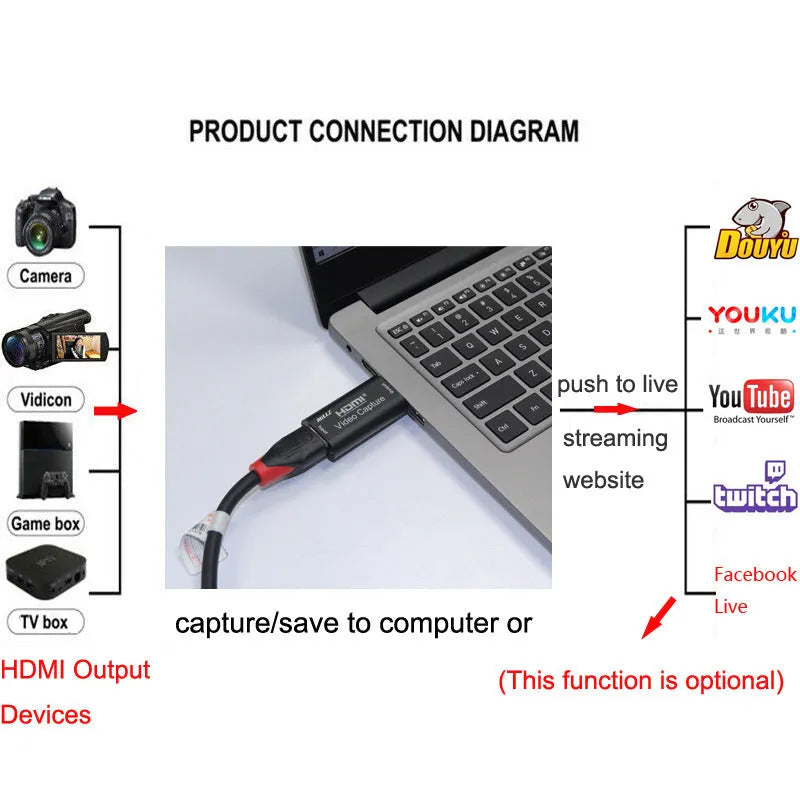 Black HD video capture card USB 3.0 with HDMI input and dimensions 63.8x28x12.8 mm