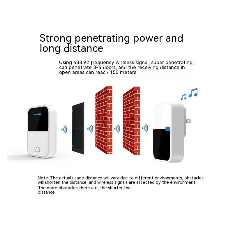Modern white plastic wireless doorbell kit showing receiver and self-generating beeper unit.