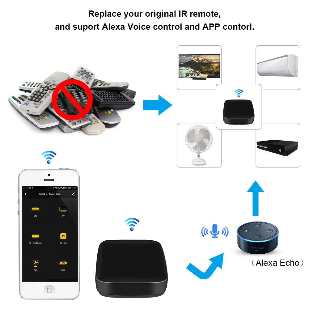 Black voice control universal infrared remote control with WiFi connectivity and environmental sensors