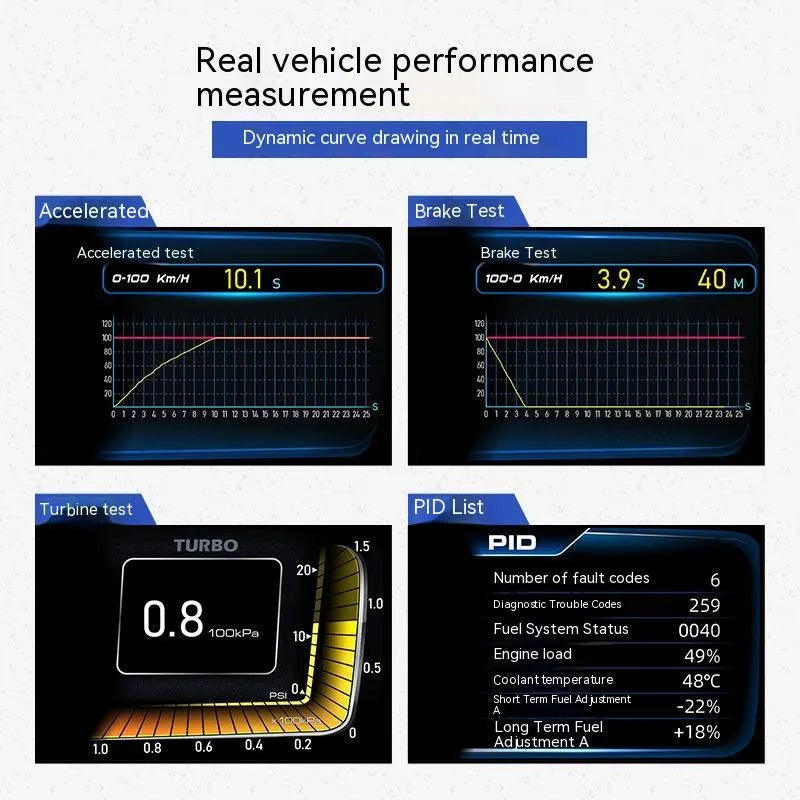 A600 OBD2 driving computer with GPS and BeiDou navigation on vehicle dashboard