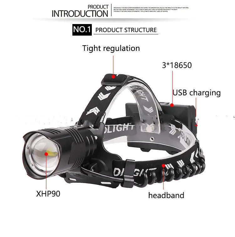 Black USB rechargeable headlight with telescopic zoom lens and headband mounting
