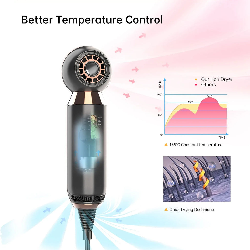 Compact white hair dryer with diffuser attachment showing 20cm length and lightweight design