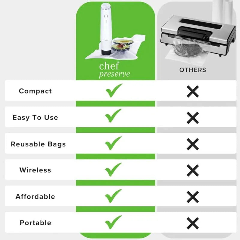 White USB electric suction pump and five 26x28 cm clear plastic vacuum bags for food storage