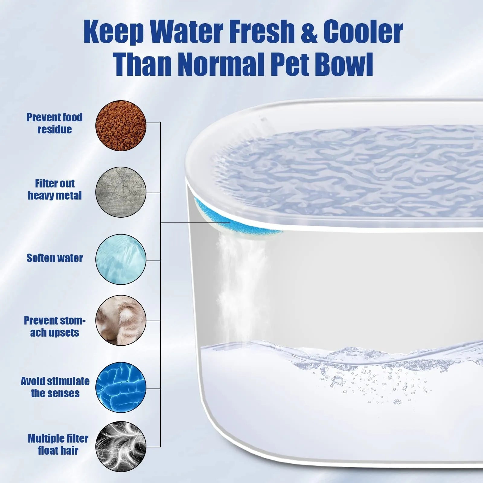 3L capacity pet water fountain with LED light indicator and triple filtration system