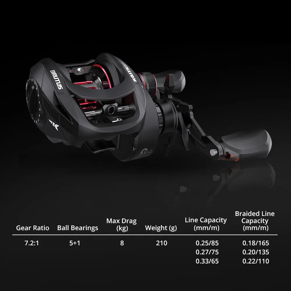 Drip wheel lure fishing rod rocking wheel line reel showing left and right hand wheel options.