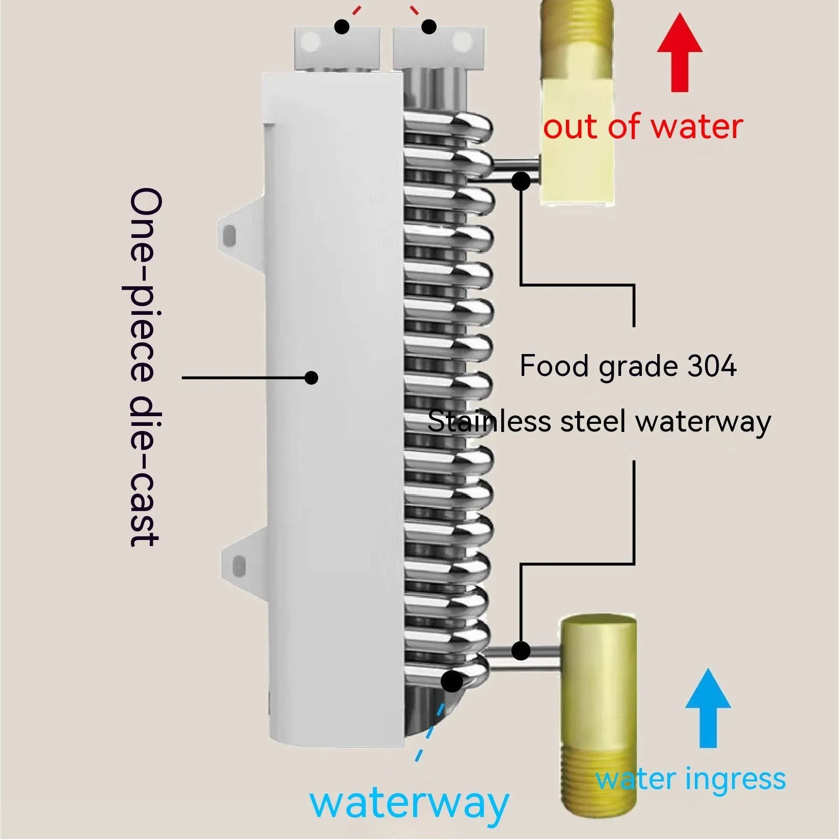 Small household quick-heating water heater with LED touch screen display in gold, silver, or white finish