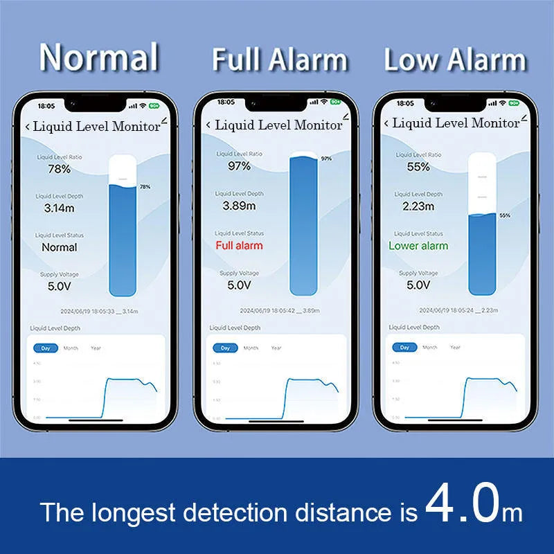 Wireless fluid level monitor with mobile app control for water and fuel tank remote monitoring