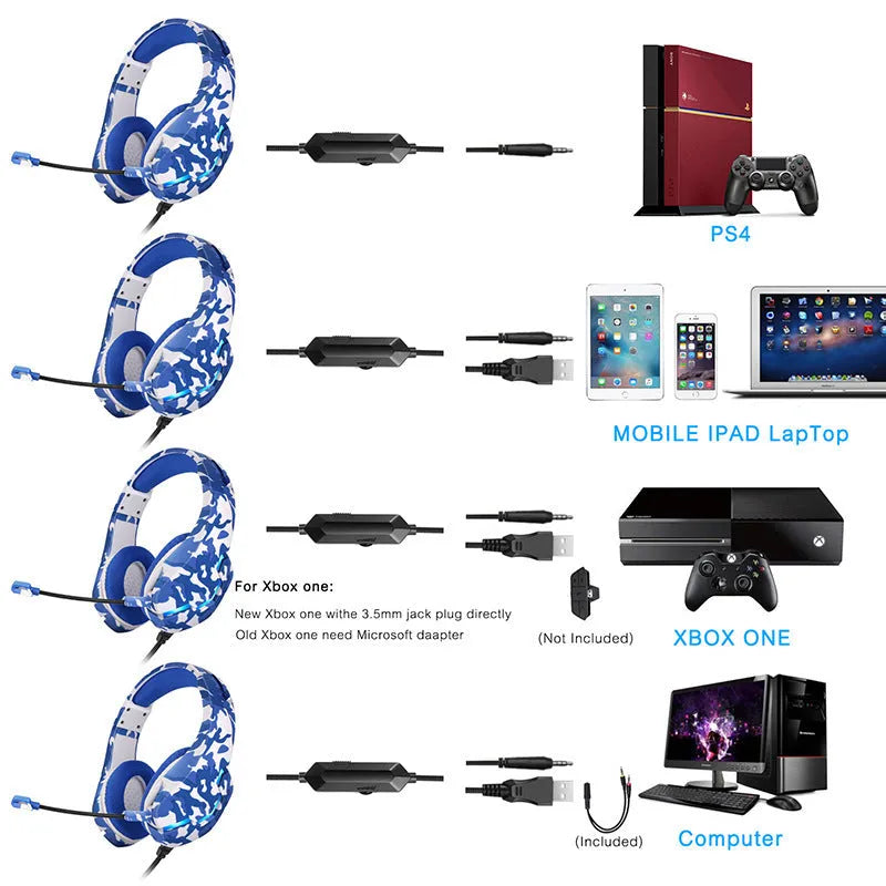 Wired gaming headset with cloth earmuffs and braided cable in camouflage blue colour with 3.5mm plug
