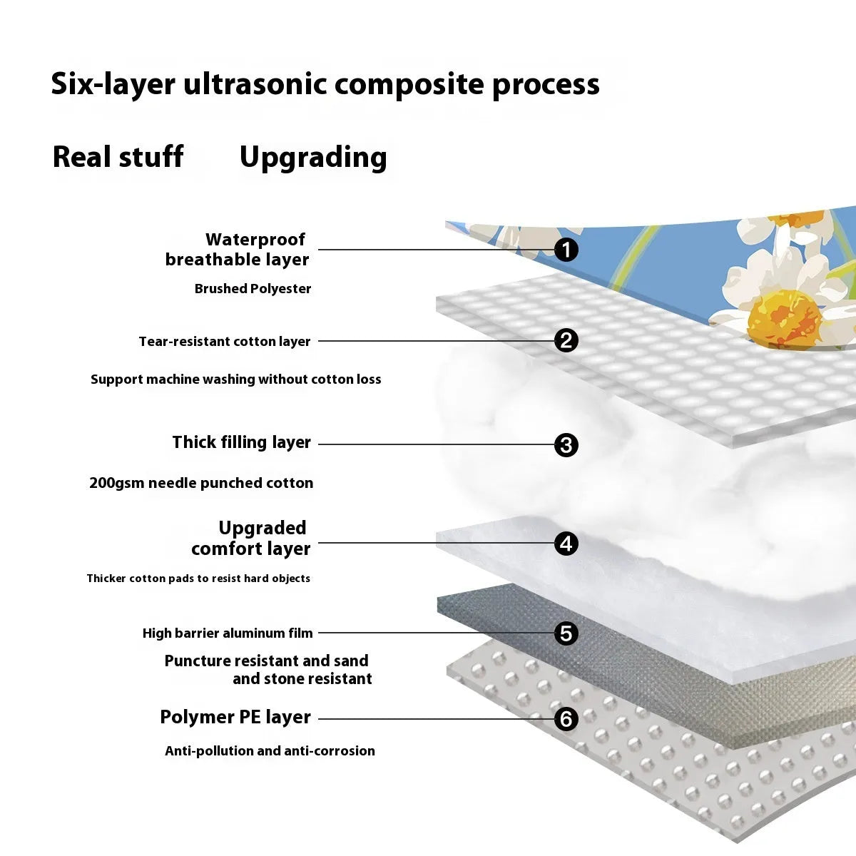 Waterproof ultrasonic thickening picnic mat in seasonal colour showing brushed fabric texture and moisture-resistant surface