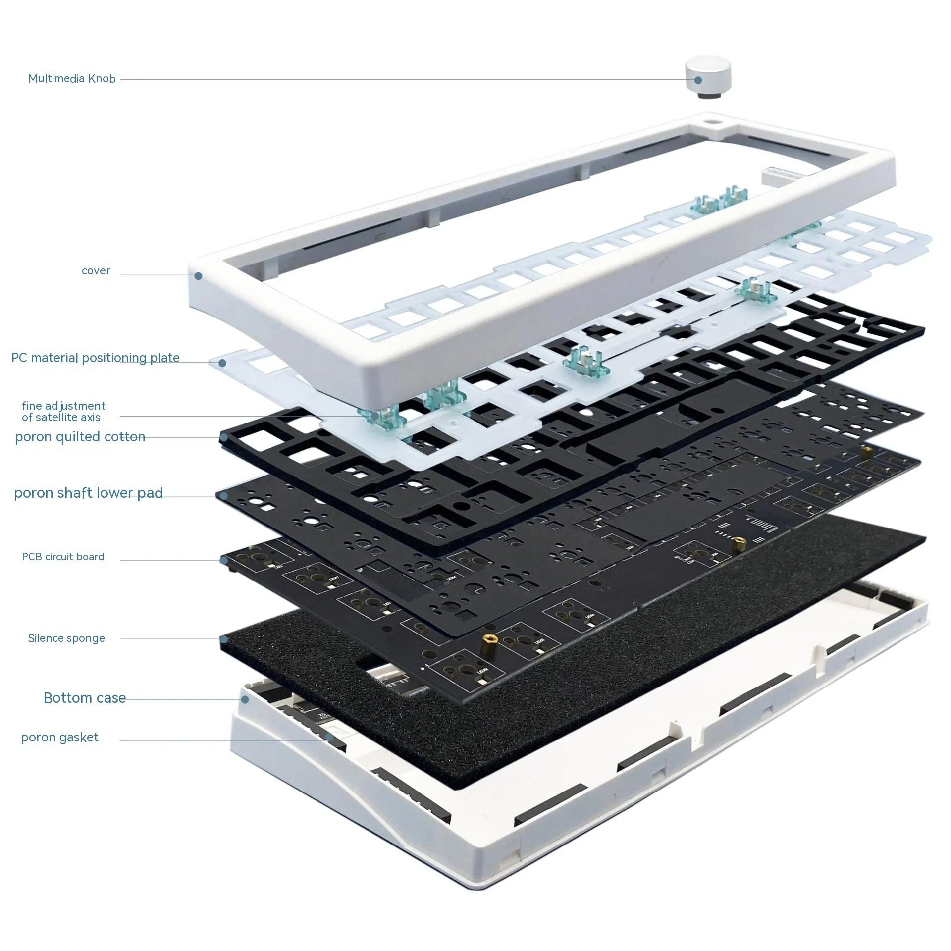 DIY mechanical keyboard kit with RGB backlighting and knob control in seven colour options