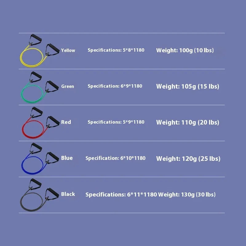 Adjustable chest expander with colour-coded TPE tension ropes in five resistance levels for fitness training