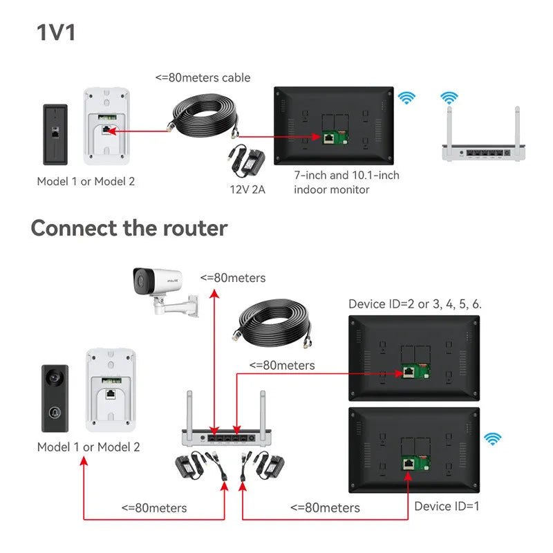 10-inch wireless network video intercom doorbell with colour HD display and 1080P camera for home security