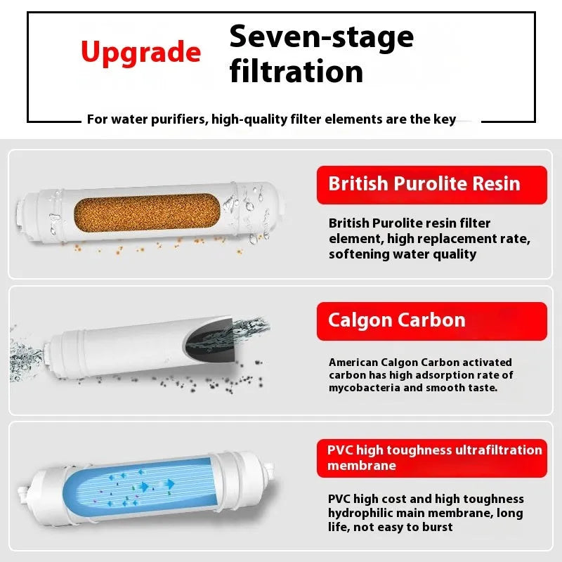 White plastic water purifier filter for direct drinking from tap water