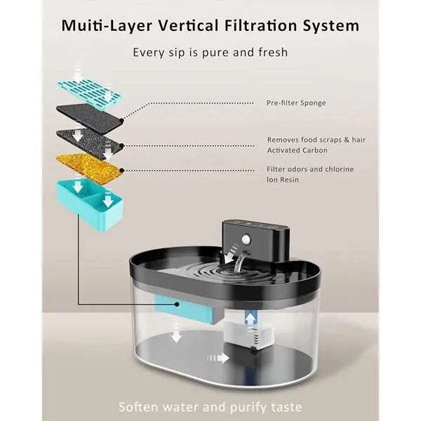 Cat water fountain filter element made of carbon fibre, includes sponges, for 2.2L fountains