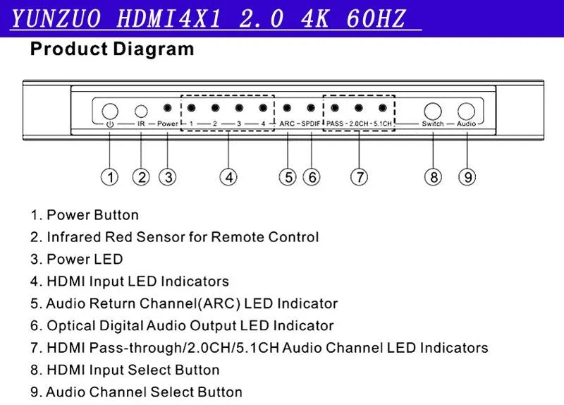 Black HDMI audio video switch with four input ports, one output port, remote control and power adapter