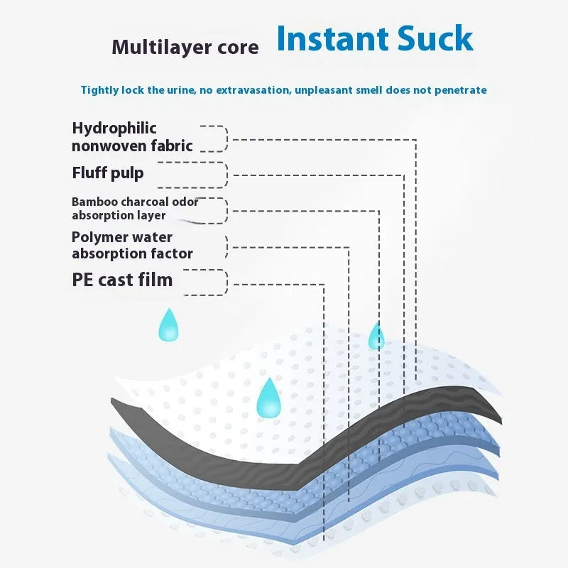 Pack of pet urinal pads showing different sizes and bamboo charcoal, economy, thickened model options.