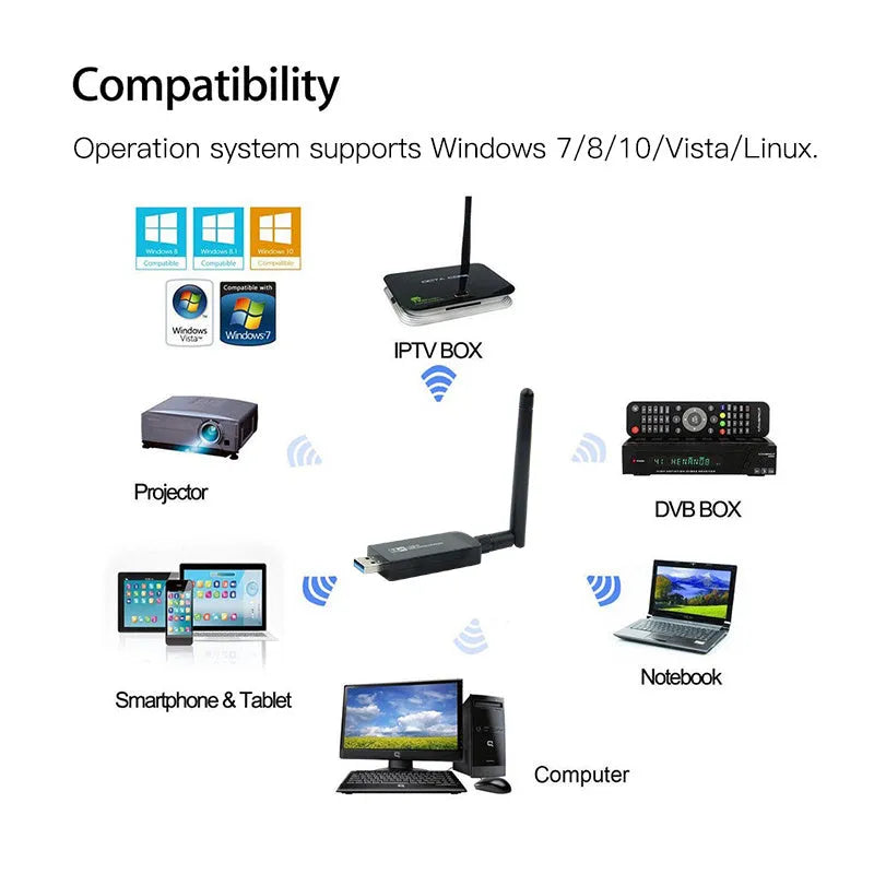 W97L USB 3.0 wireless Bluetooth network card dual band WiFi adapter dongle for desktop PC and laptop