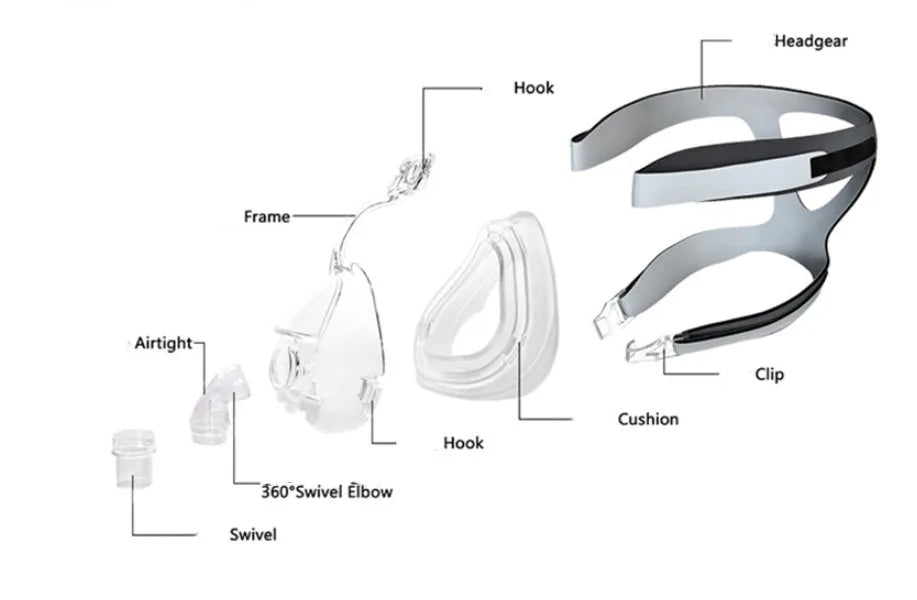 Transparent CPAP breathing mask with silicone cushion and two elbow adapters for ventilator connection